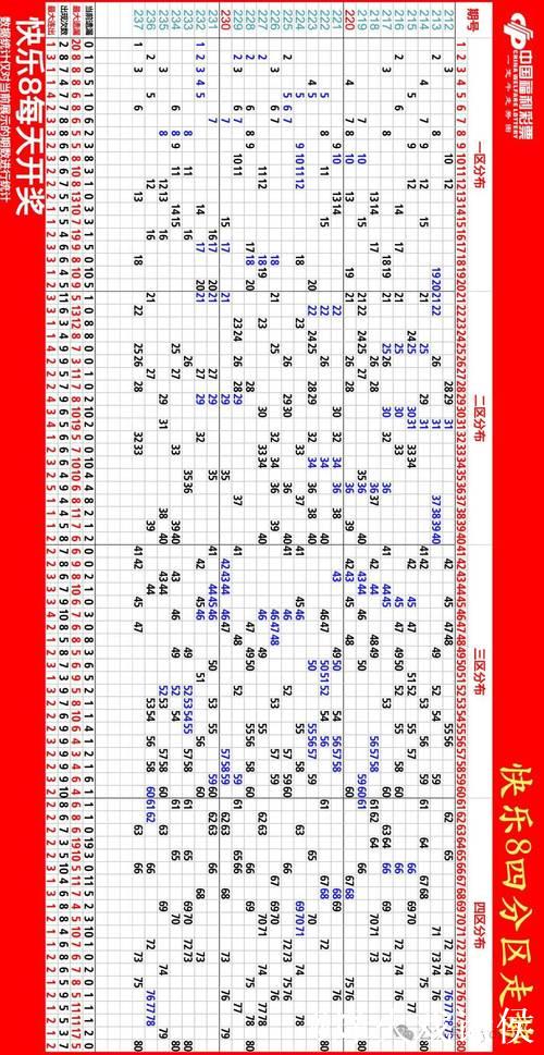 014期孙山望快乐8预测:尾号012路解析 014期孙山望快乐8预测:尾号012路解析