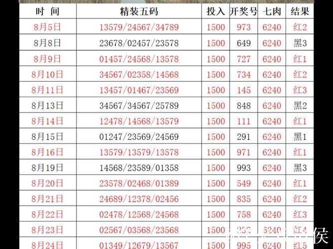 015期老梁排列三预测：复式组六推荐号码