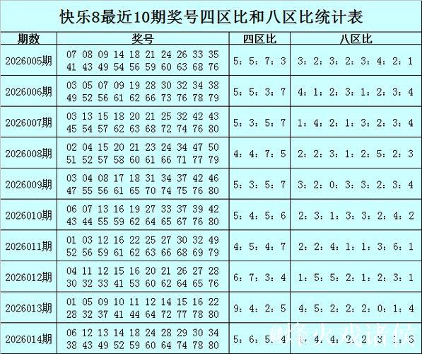 015期冲少快乐8预测：选五号码推荐