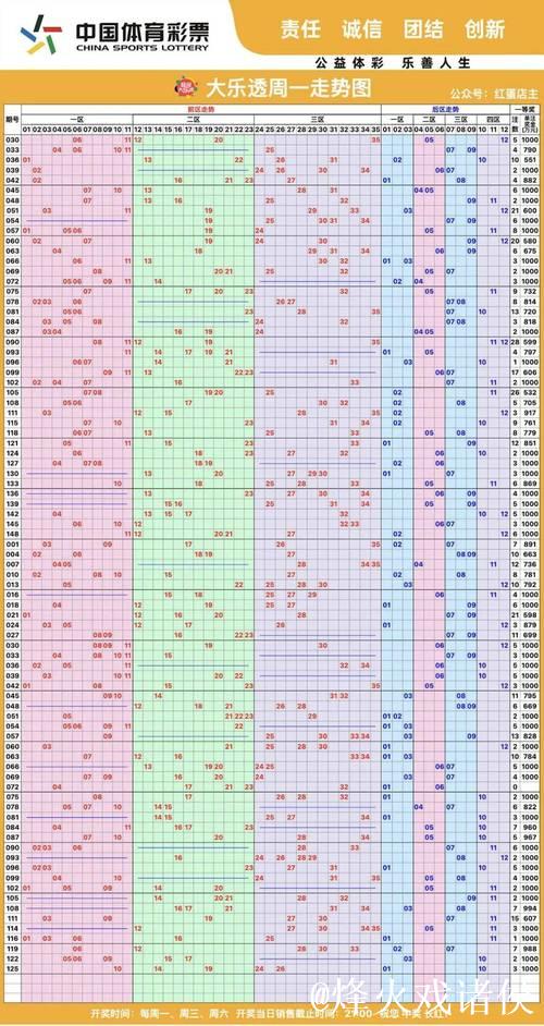 007期蒋利大乐透预测：邻孤传比例解析