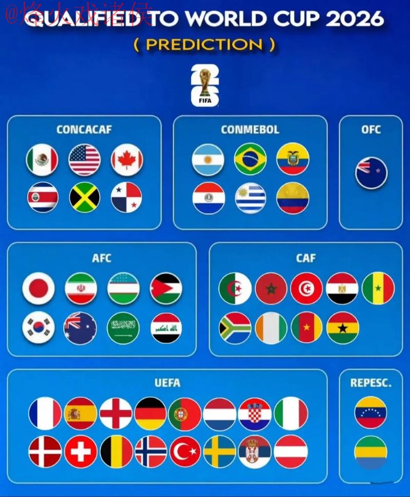 2026世界杯预测APP下载官方 2026世界杯预测APP下载官方