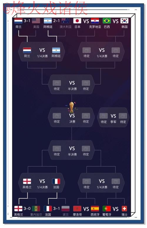 世界杯预测最新地址热门