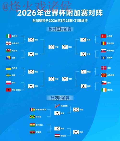 2026世界杯预测教程官方